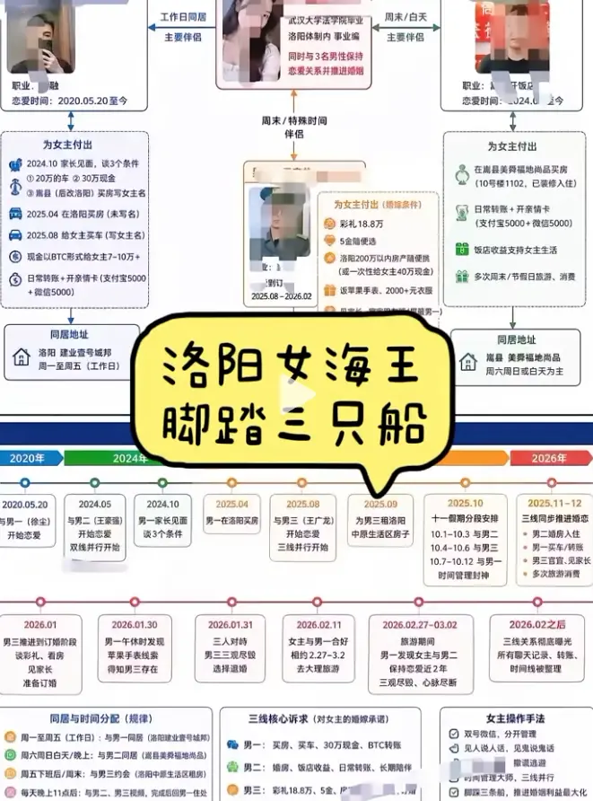 《洛阳女海王刘亚阁》35页PPT事件全网传播始末深度追踪-《洛阳女海王刘亚阁》一女三男原视频4K修复版无删减-高清1080P免费在线观看完整始末